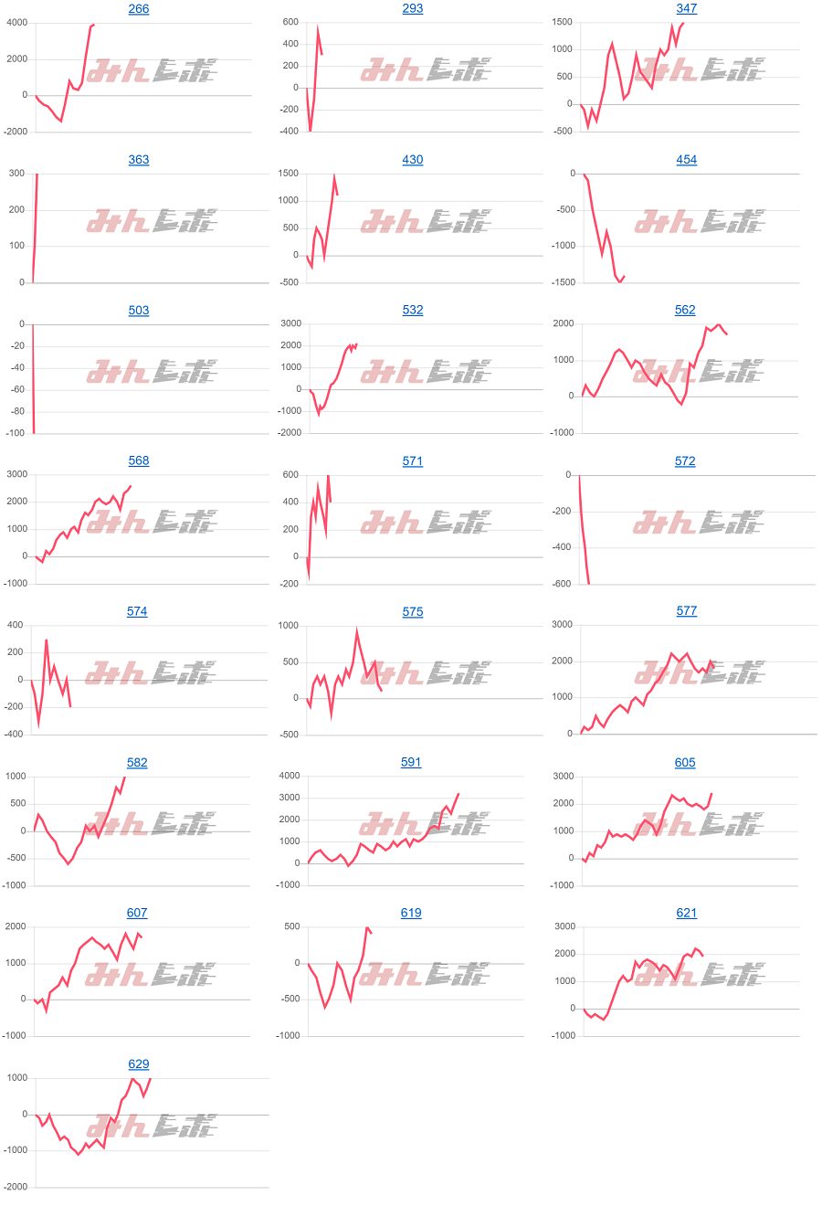 出玉スランプグラフ
