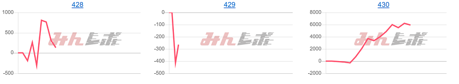 出玉スランプグラフ