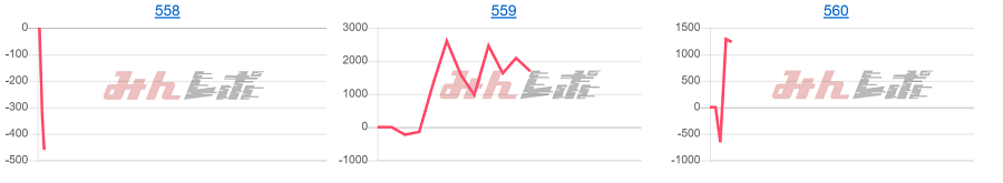 出玉スランプグラフ