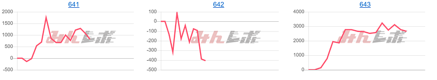 出玉スランプグラフ