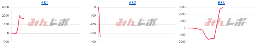 出玉スランプグラフ