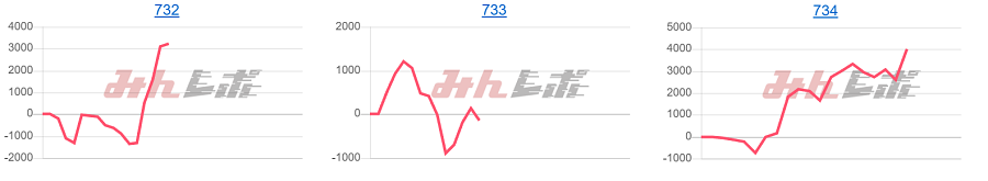 出玉スランプグラフ