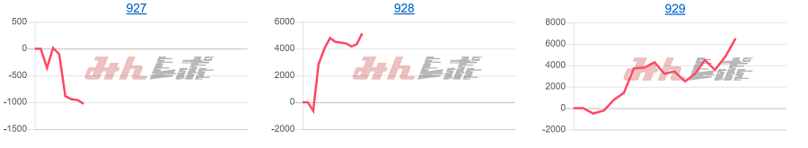 出玉スランプグラフ