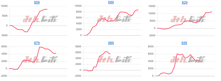 出玉スランプグラフ