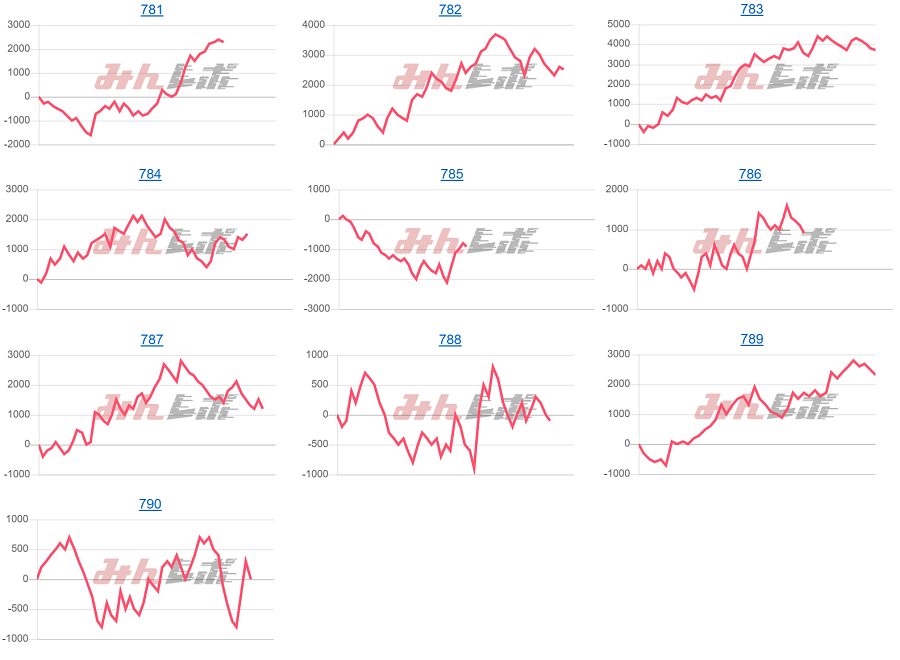 出玉スランプグラフ
