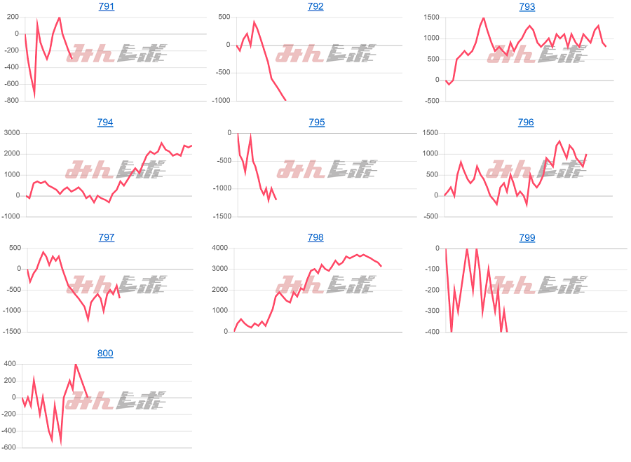 出玉スランプグラフ