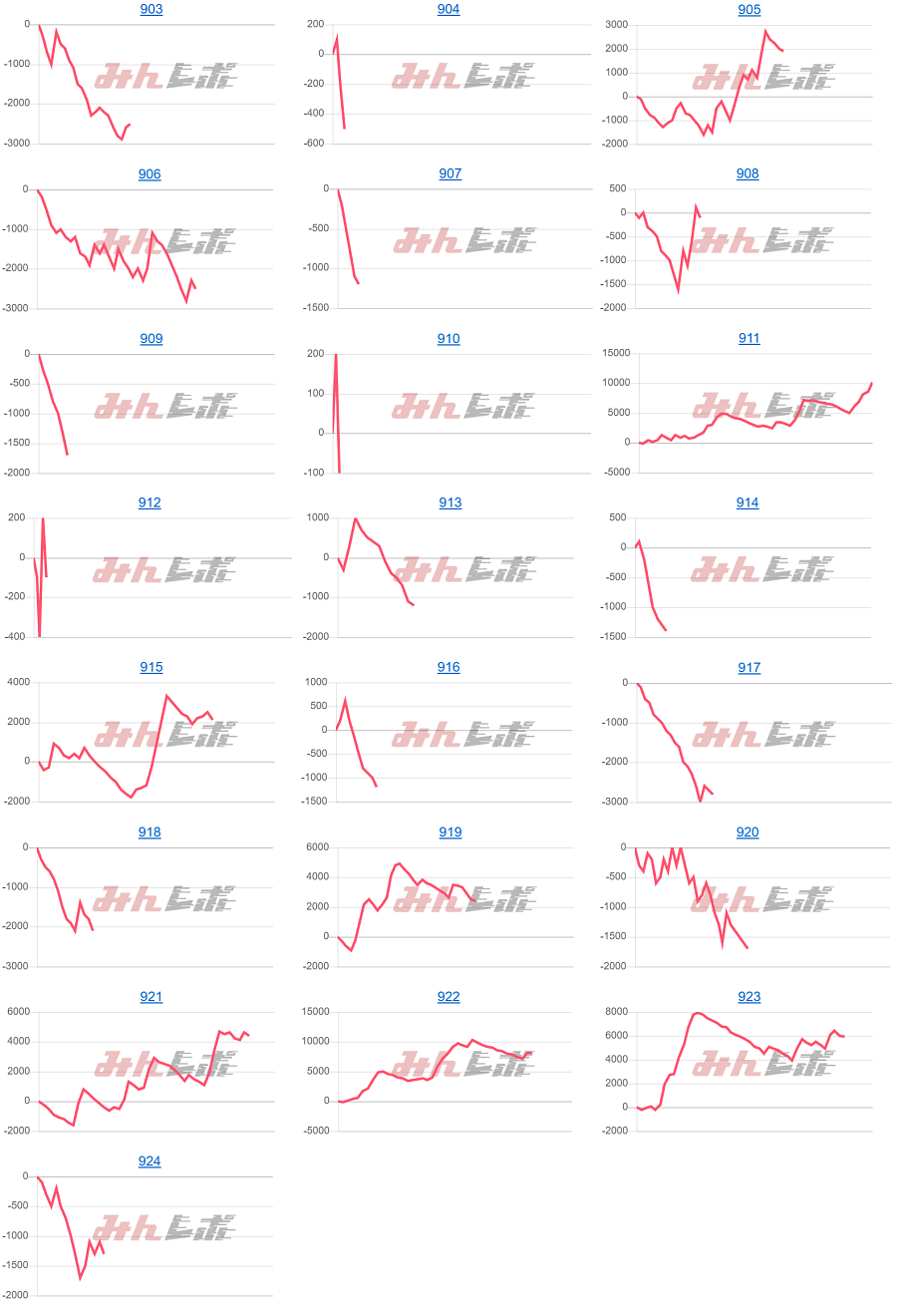 出玉スランプグラフ