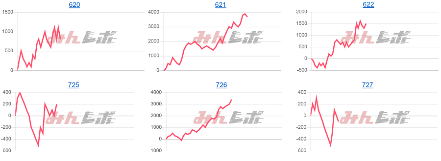 出玉スランプグラフ