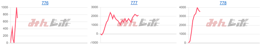 出玉スランプグラフ