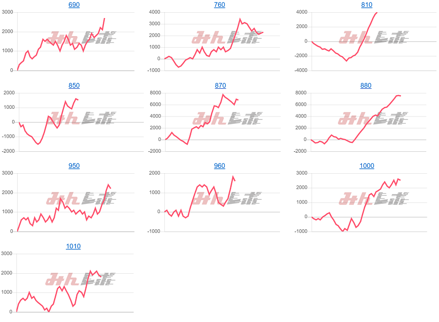 出玉スランプグラフ