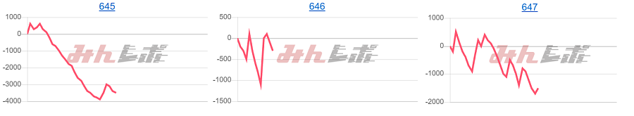 出玉スランプグラフ