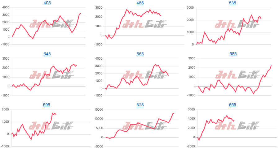 出玉スランプグラフ