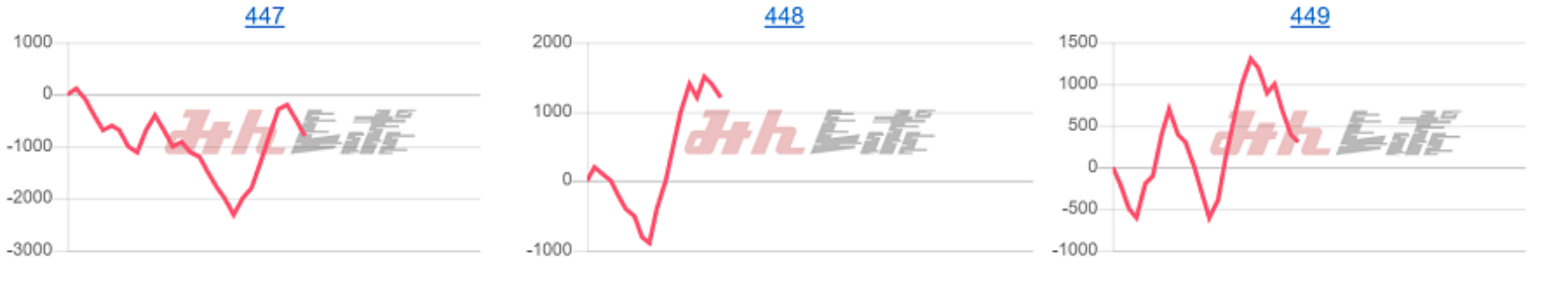 出玉スランプグラフ