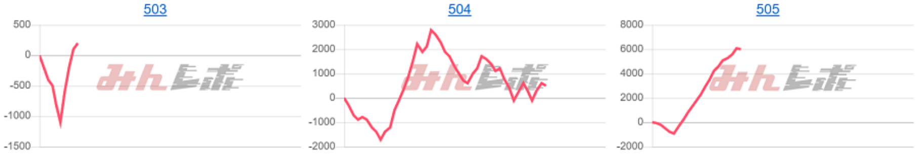 出玉スランプグラフ