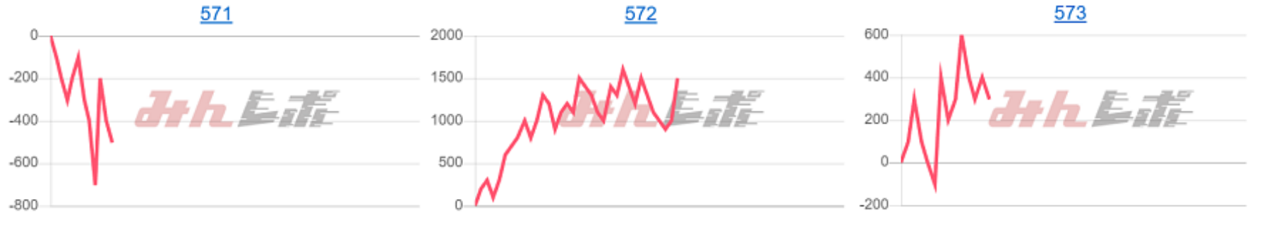 出玉スランプグラフ