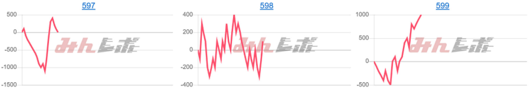 出玉スランプグラフ