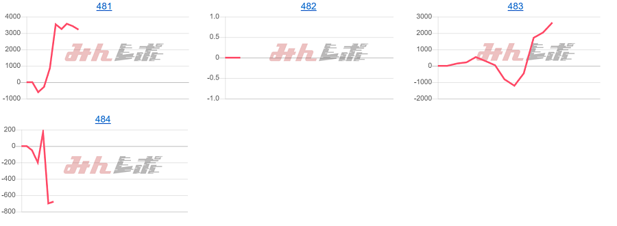 出玉スランプグラフ