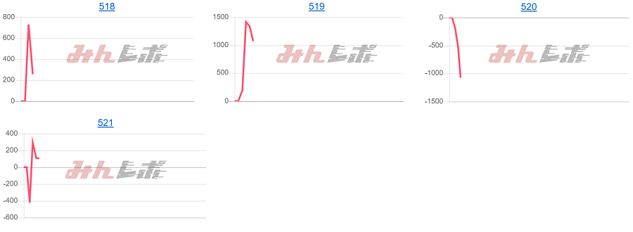 出玉スランプグラフ