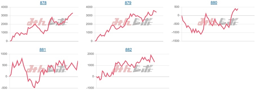 出玉スランプグラフ