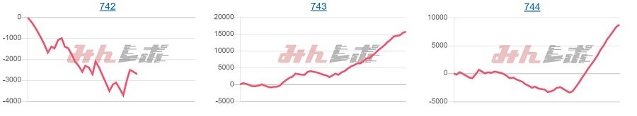 出玉スランプグラフ