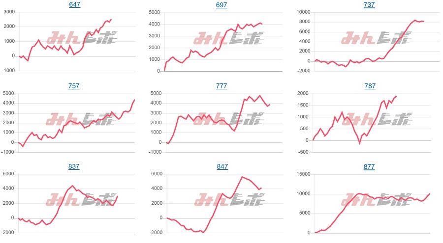出玉スランプグラフ