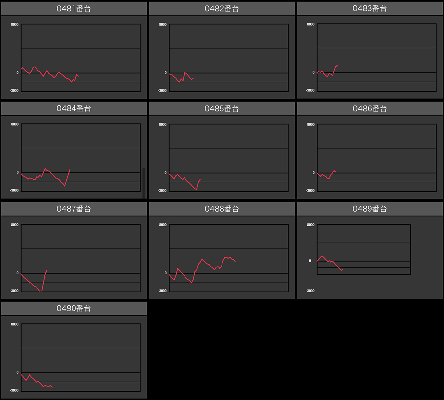 出玉スランプグラフ