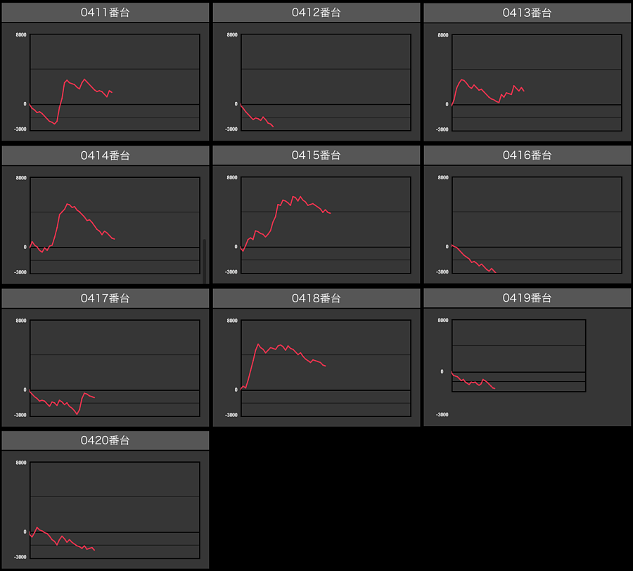 出玉スランプグラフ