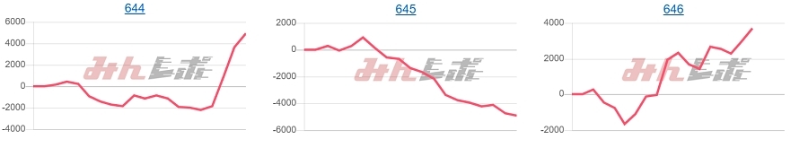 出玉スランプグラフ