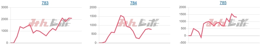 出玉スランプグラフ