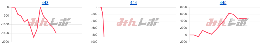 出玉スランプグラフ