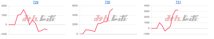 出玉スランプグラフ