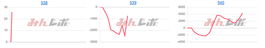 出玉スランプグラフ