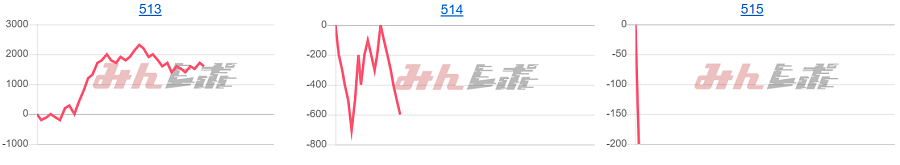 出玉スランプグラフ