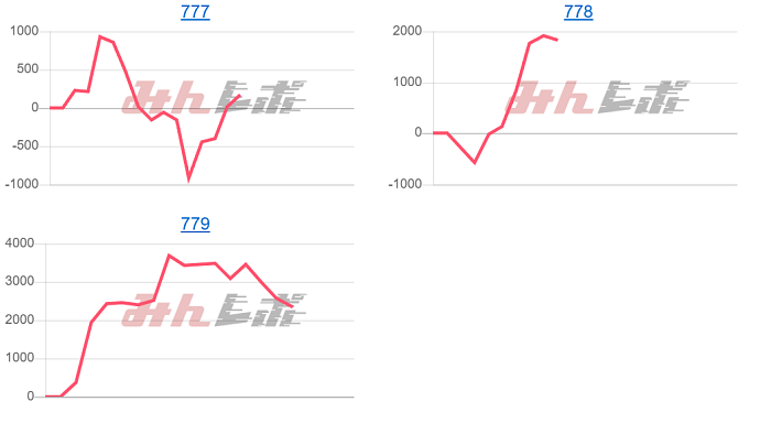 出玉スランプグラフ