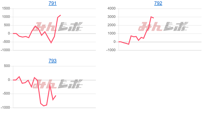 出玉スランプグラフ