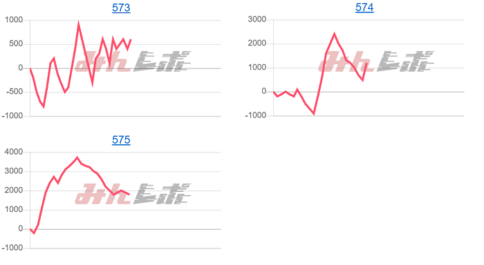 出玉スランプグラフ