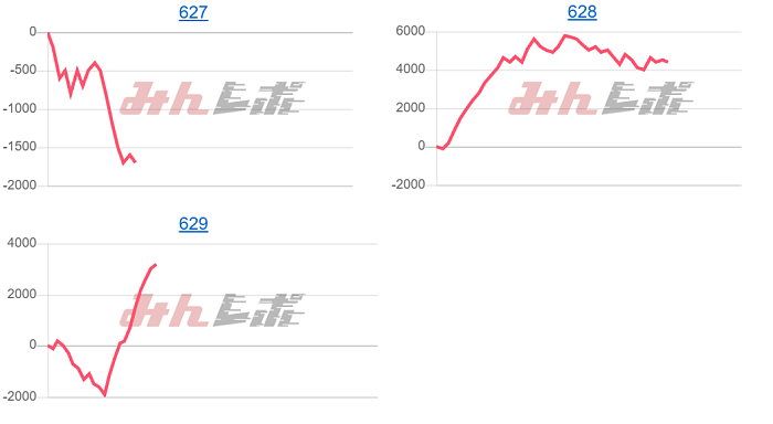 出玉スランプグラフ