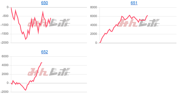 出玉スランプグラフ