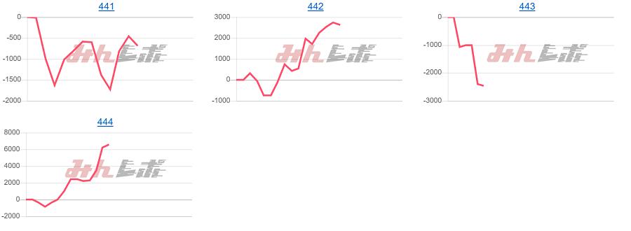 出玉スランプグラフ