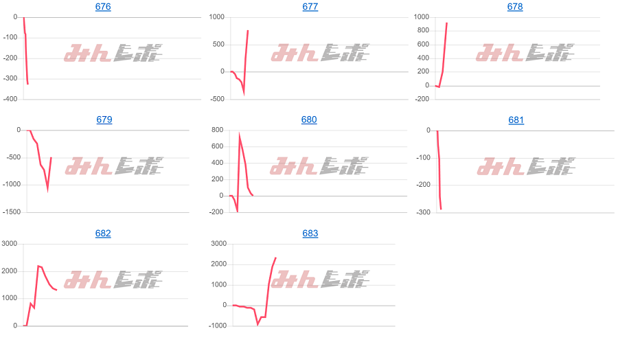 出玉スランプグラフ