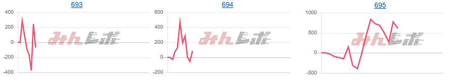 出玉スランプグラフ