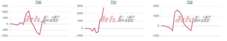 出玉スランプグラフ