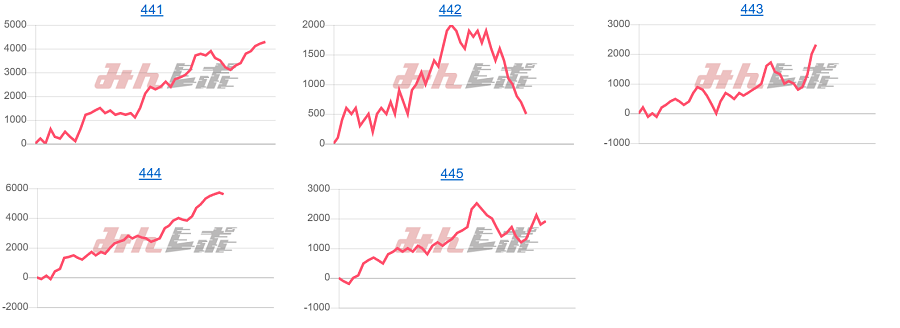 出玉スランプグラフ