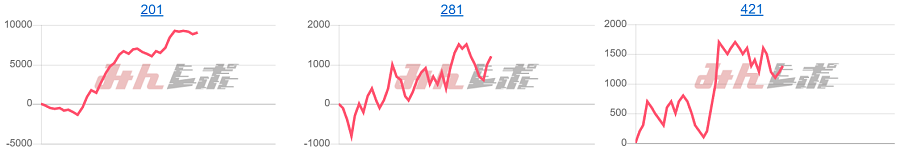 出玉スランプグラフ