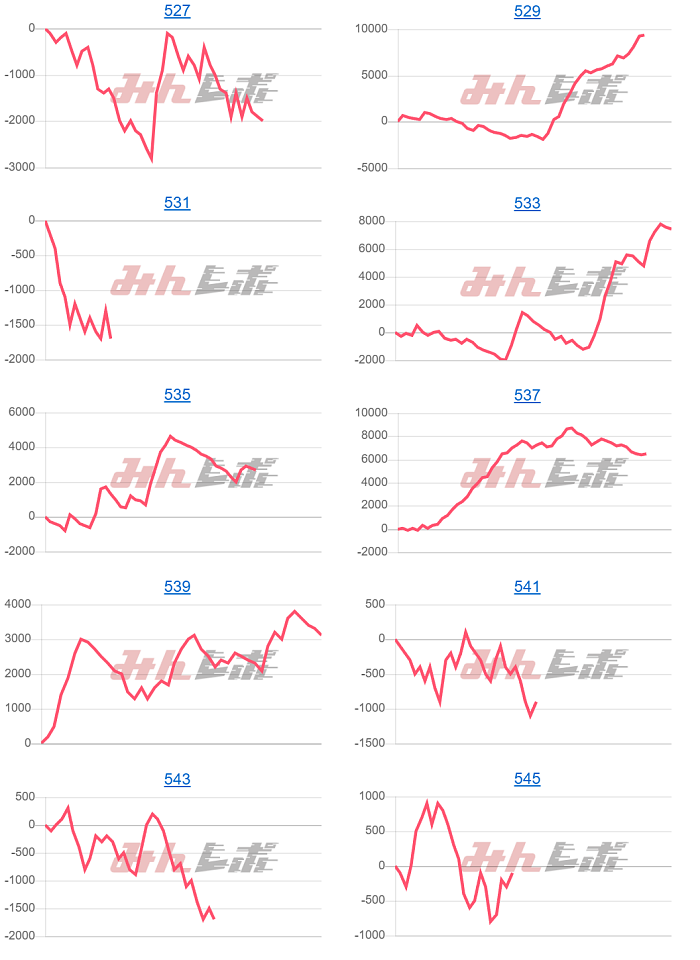 出玉スランプグラフ