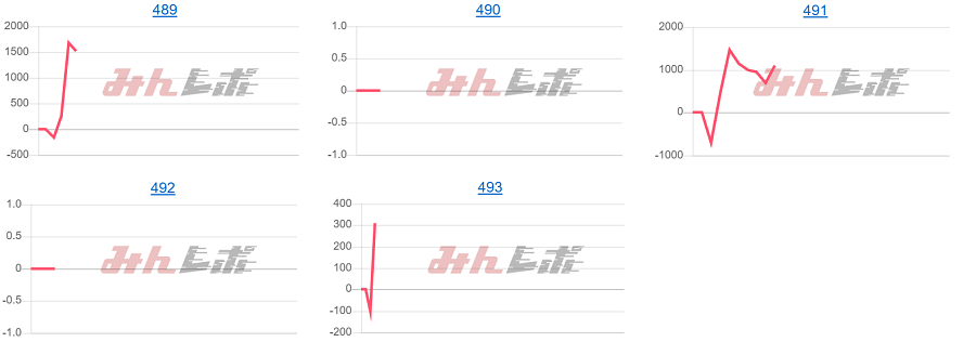 出玉スランプグラフ