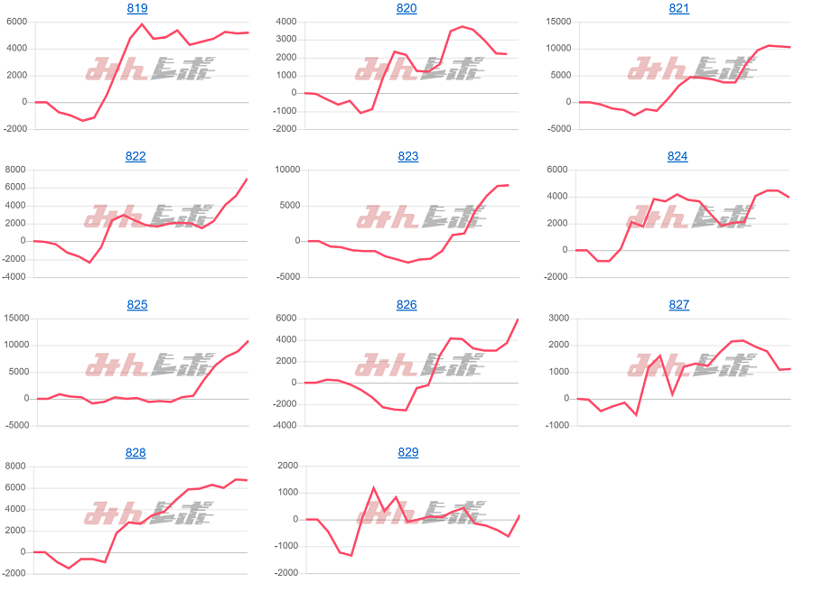 出玉スランプグラフ