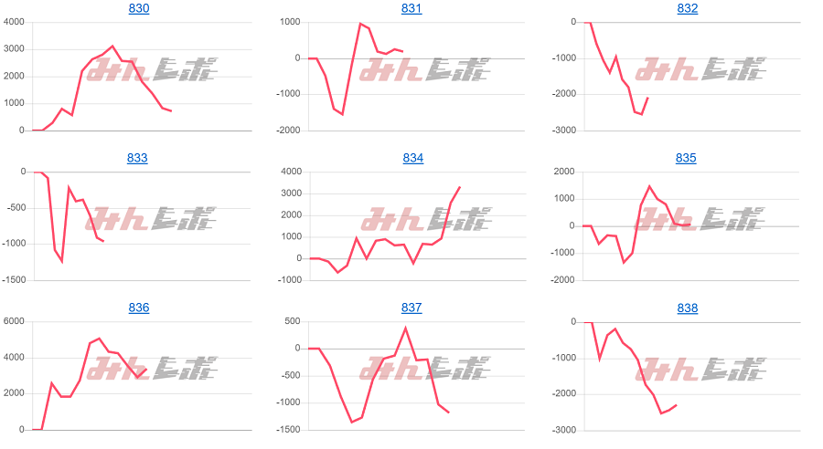 出玉スランプグラフ