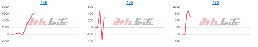 出玉スランプグラフ