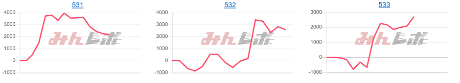 出玉スランプグラフ